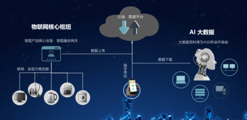 云-霧-端協(xié)同，智聯(lián)萬物未來 乙辰科技發(fā)布AloT物聯(lián)網(wǎng)解決方案，加速車聯(lián)網(wǎng)新紀(jì)元