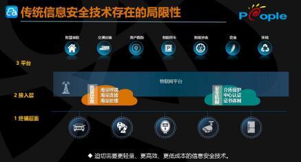 眾人科技 筑牢萬物互聯(lián)基石，深度探討物聯(lián)網(wǎng)標(biāo)識安全新挑戰(zhàn)與應(yīng)對