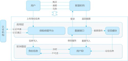 磐沄科技 構建金融區塊鏈全生命周期信任基石，開啟物聯網科技融合新范式